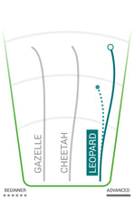 Load image into Gallery viewer, G-Star Leopard
